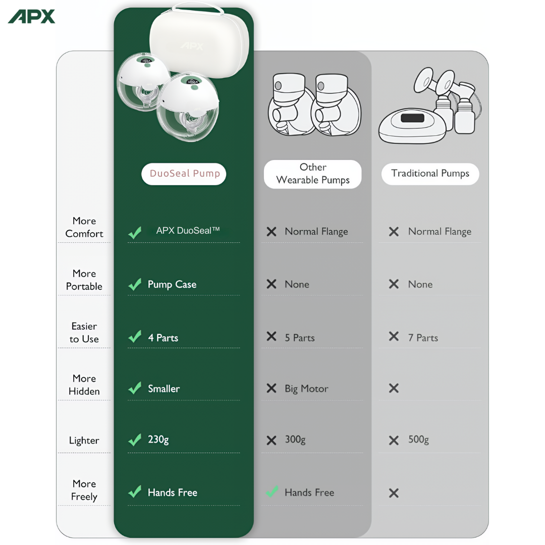 APX DuoSeal™