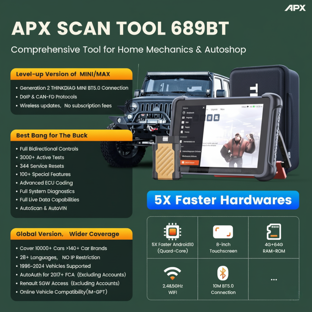 APX ScanMaster™